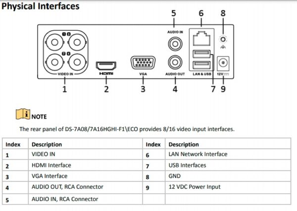 HIKVISION TURBO HD DVR DS-7A08HGHIF1/ECO - Image 2